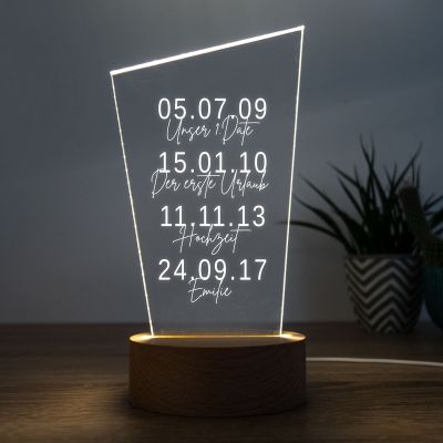 LED-Leuchte Wichtige Daten LED-Leuchte Wichtige Daten