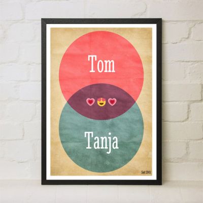 Venn-Diagramm Personalisiertes Poster Venn-Diagramm Personalisiertes Poster